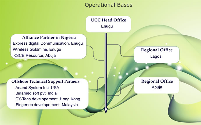 Operationa base